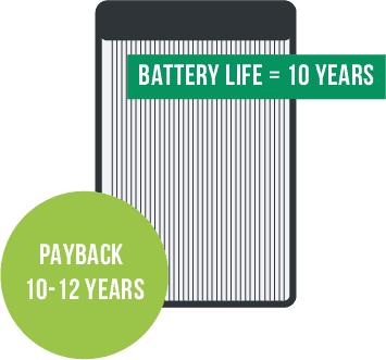 payback and longevity economics of battery storage