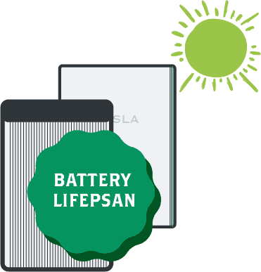 This image shows solar batteries with the text solar battery lifespan highlighted