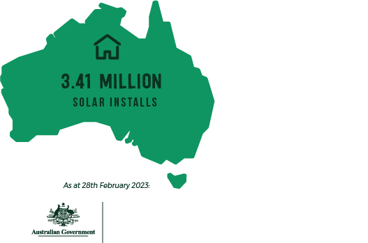 Image of Australia with text explaining that 2.98 million solar power systems have been installed in Australia as at 31st October 2021. 