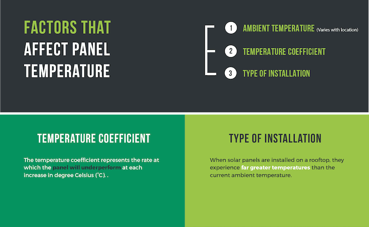 infographic describing factors that affect panel temperature